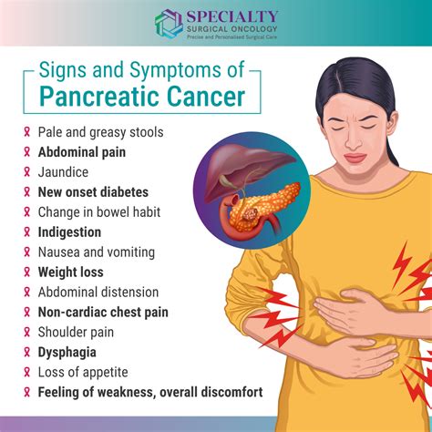 pancreatic cancer uk shop|pancreas problems.